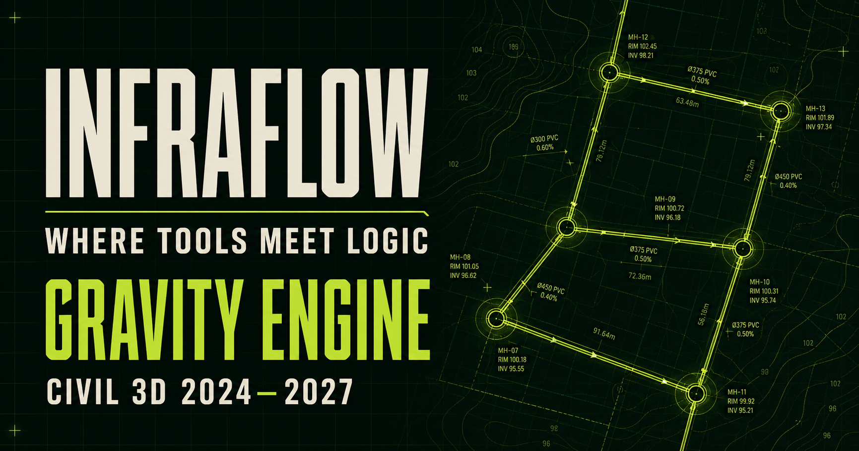 InfraFlow Gravity Engine gravity network product artwork